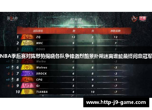 NBA季后赛对阵形势揭晓各队争锋激烈前景扑朔迷离谁能最终问鼎冠军 NBA季后赛对阵形势揭晓各队争锋激烈前景扑朔迷离谁能最终问鼎冠军