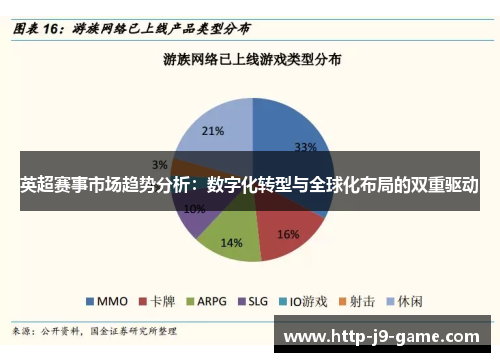 英超赛事市场趋势分析:数字化转型与全球化布局的双重驱动 英超赛事市场趋势分析:数字化转型与全球化布局的双重驱动