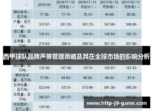 西甲球队品牌声誉管理策略及其在全球市场的影响分析 西甲球队品牌声誉管理策略及其在全球市场的影响分析