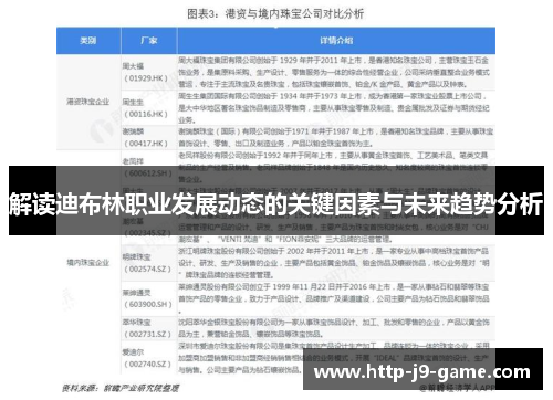 解读迪布林职业发展动态的关键因素与未来趋势分析 解读迪布林职业发展动态的关键因素与未来趋势分析