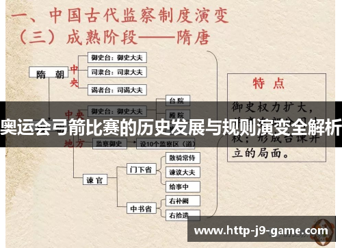 奥运会弓箭比赛的历史发展与规则演变全解析