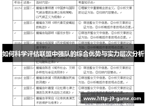 如何科学评估联盟中强队的综合优势与实力层次分析