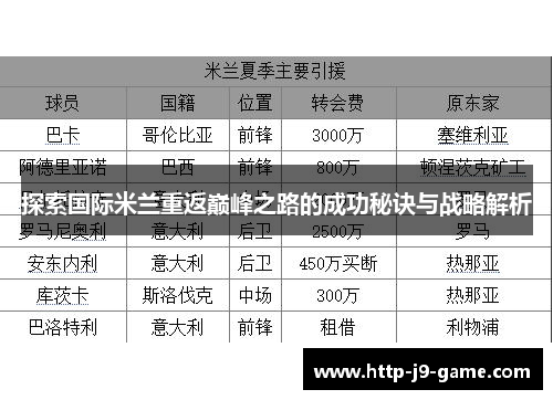 探索国际米兰重返巅峰之路的成功秘诀与战略解析 探索国际米兰重返巅峰之路的成功秘诀与战略解析