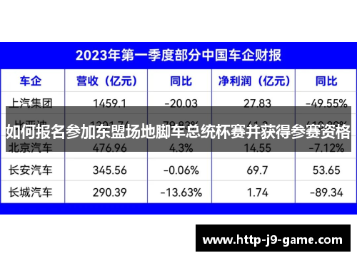 如何报名参加东盟场地脚车总统杯赛并获得参赛资格 如何报名参加东盟场地脚车总统杯赛并获得参赛资格