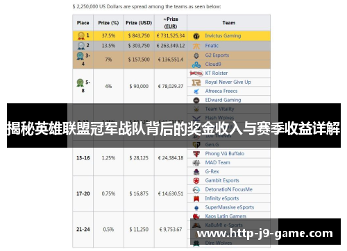 揭秘英雄联盟冠军战队背后的奖金收入与赛季收益详解 揭秘英雄联盟冠军战队背后的奖金收入与赛季收益详解