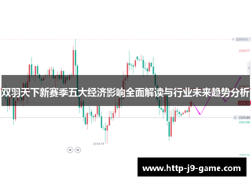 双羽天下新赛季五大经济影响全面解读与行业未来趋势分析 双羽天下新赛季五大经济影响全面解读与行业未来趋势分析
