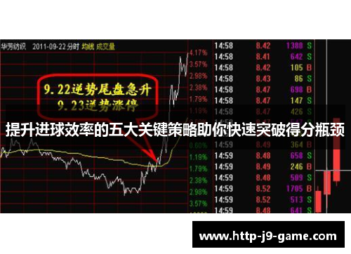 提升进球效率的五大关键策略助你快速突破得分瓶颈 提升进球效率的五大关键策略助你快速突破得分瓶颈