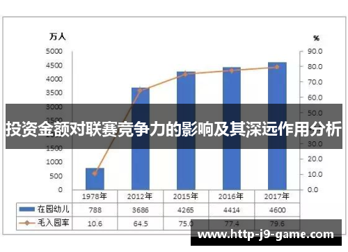 投资金额对联赛竞争力的影响及其深远作用分析 投资金额对联赛竞争力的影响及其深远作用分析