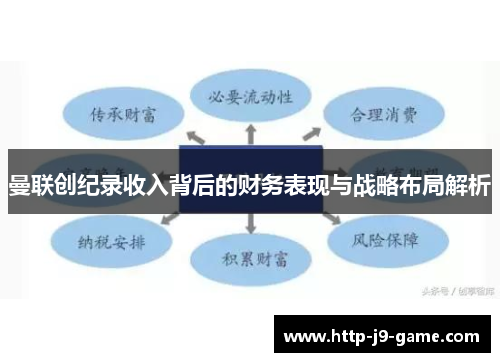 曼联创纪录收入背后的财务表现与战略布局解析 曼联创纪录收入背后的财务表现与战略布局解析