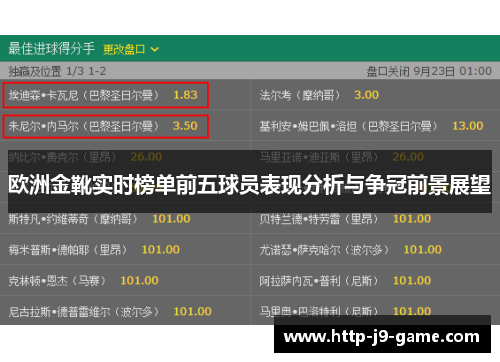 欧洲金靴实时榜单前五球员表现分析与争冠前景展望 欧洲金靴实时榜单前五球员表现分析与争冠前景展望
