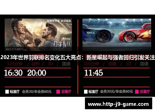 2023年世界羽联排名变化五大亮点:新星崛起与强者回归引发关注 2023年世界羽联排名变化五大亮点:新星崛起与强者回归引发关注