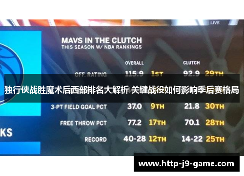 独行侠战胜魔术后西部排名大解析 关键战役如何影响季后赛格局 独行侠战胜魔术后西部排名大解析 关键战役如何影响季后赛格局