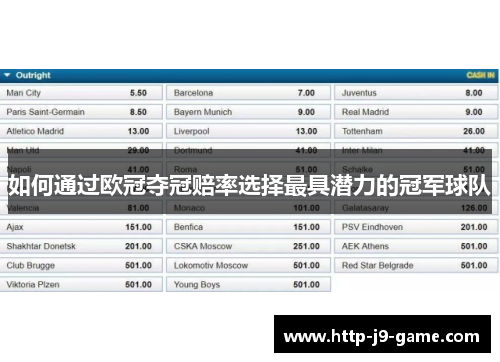 如何通过欧冠夺冠赔率选择最具潜力的冠军球队 如何通过欧冠夺冠赔率选择最具潜力的冠军球队