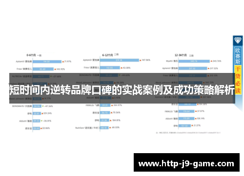 短时间内逆转品牌口碑的实战案例及成功策略解析 短时间内逆转品牌口碑的实战案例及成功策略解析