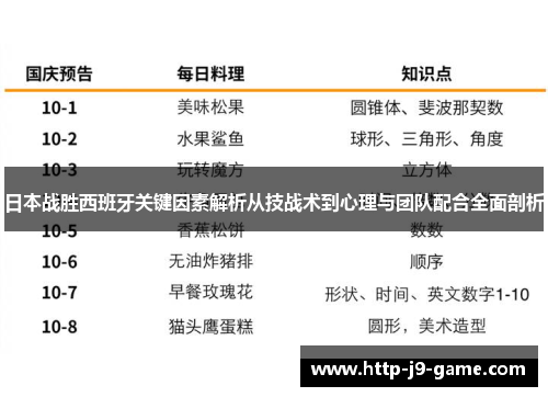 日本战胜西班牙关键因素解析从技战术到心理与团队配合全面剖析 日本战胜西班牙关键因素解析从技战术到心理与团队配合全面剖析