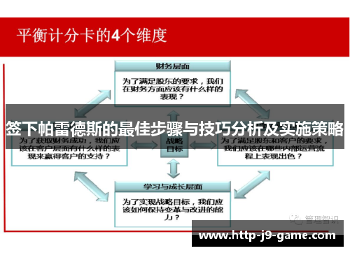 签下帕雷德斯的最佳步骤与技巧分析及实施策略 签下帕雷德斯的最佳步骤与技巧分析及实施策略