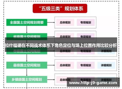 拉什福德在不同战术体系下角色定位与场上位置作用比较分析 拉什福德在不同战术体系下角色定位与场上位置作用比较分析