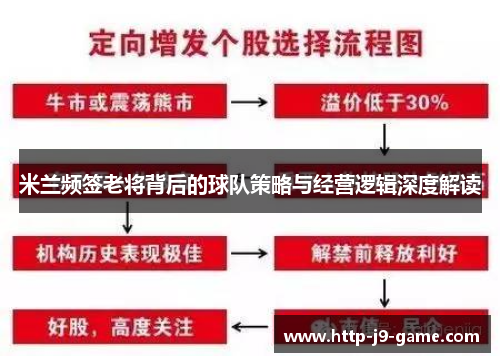 米兰频签老将背后的球队策略与经营逻辑深度解读 米兰频签老将背后的球队策略与经营逻辑深度解读