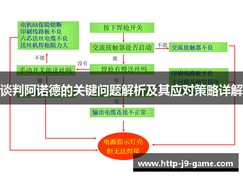 谈判阿诺德的关键问题解析及其应对策略详解 谈判阿诺德的关键问题解析及其应对策略详解