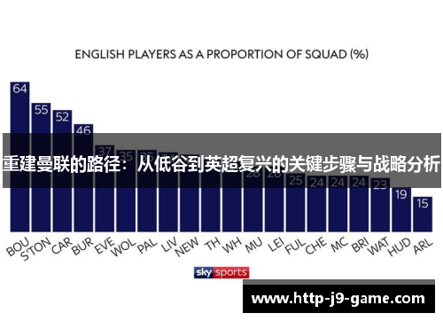 重建曼联的路径:从低谷到英超复兴的关键步骤与战略分析 重建曼联的路径:从低谷到英超复兴的关键步骤与战略分析