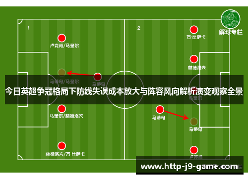 今日英超争冠格局下防线失误成本放大与阵容风向解析演变观察全景