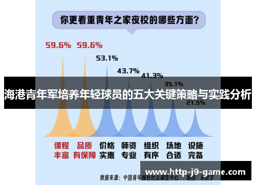 海港青年军培养年轻球员的五大关键策略与实践分析